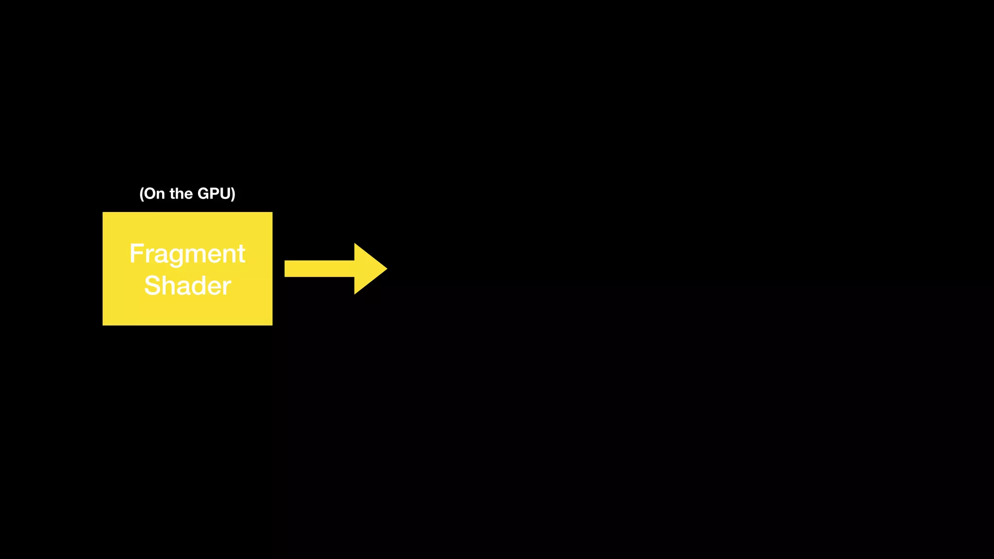 Fragment
Shader
(On the GPU)
 