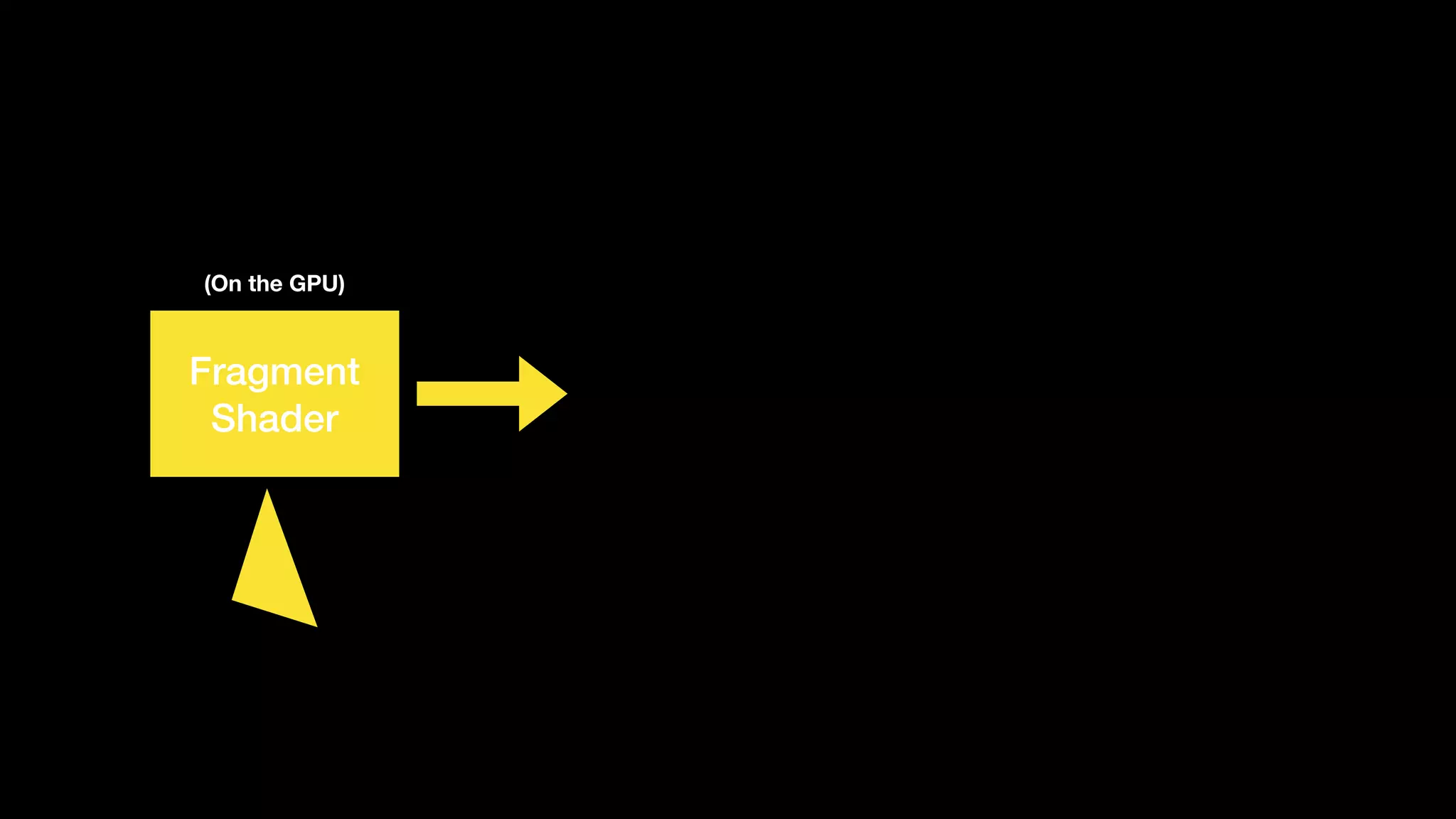 Fragment
Shader
(On the GPU)
 