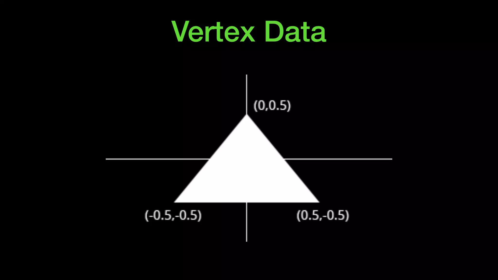 Vertex Data
 