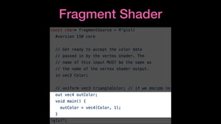 Fragment Shader
 
