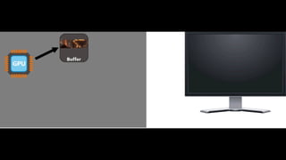 Low Level Graphics & OpenGL