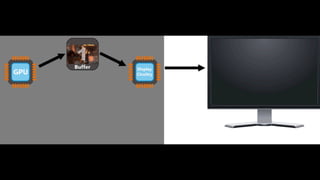 Low Level Graphics & OpenGL