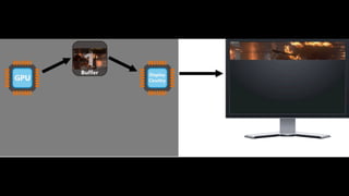 Low Level Graphics & OpenGL