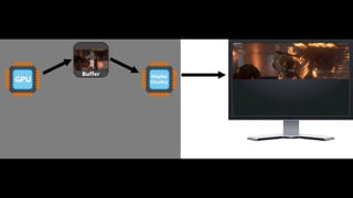 Low Level Graphics & OpenGL