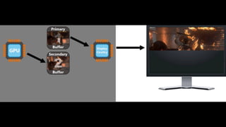 Low Level Graphics & OpenGL