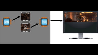 Low Level Graphics & OpenGL