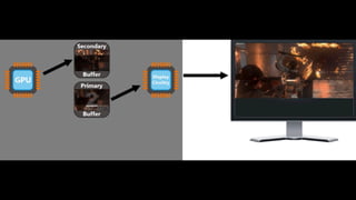Low Level Graphics & OpenGL