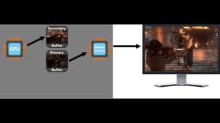 Low Level Graphics & OpenGL