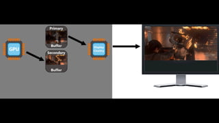 Low Level Graphics & OpenGL