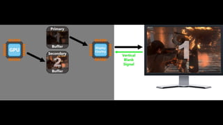 Low Level Graphics & OpenGL
