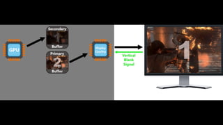 Low Level Graphics & OpenGL