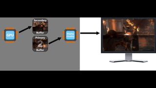 Low Level Graphics & OpenGL