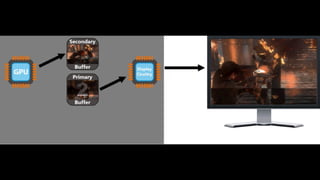 Low Level Graphics & OpenGL