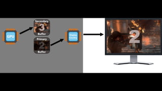 Low Level Graphics & OpenGL