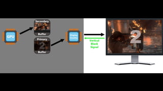 Low Level Graphics & OpenGL