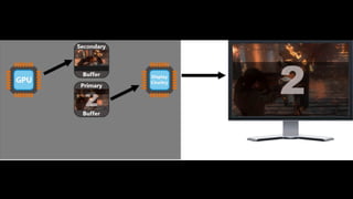 Low Level Graphics & OpenGL