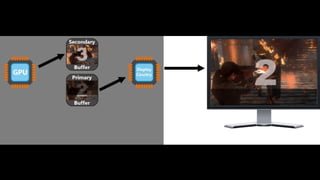 Low Level Graphics & OpenGL