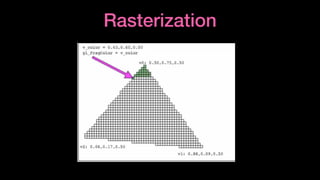 Rasterization
 