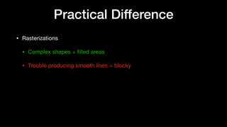 Practical Difference
• Rasterizations

• Complex shapes + ﬁlled areas

• Trouble producing smooth lines = blocky
 