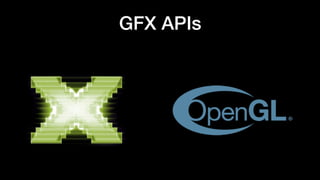 GFX APIs
 