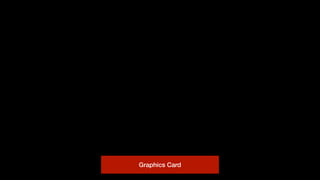 Graphics Card
 