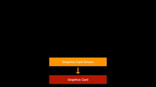 Graphics Card
Graphics Card Drivers
 