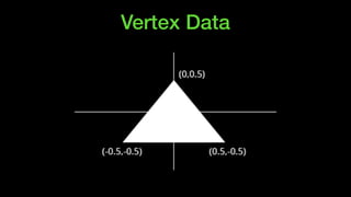 Vertex Data
 