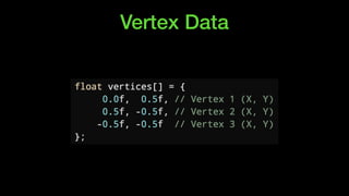 Vertex Data
 