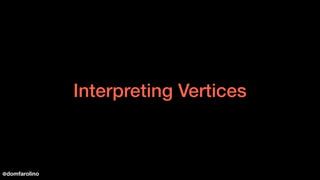 Interpreting Vertices
@domfarolino
 