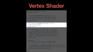 Vertex Shader
 