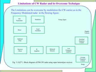 The Limitations can be overcome by modulation the CW carrier as in the
Frequency Modulated radar in the flowing figure.
Limitations of CW Radar and its Overcome Technique
Fig. 3.13(2nd ) Block diagram of FM-CW radar using super heterodyne receiver
Timing Signal
FM
Transmitter
Modulator
Local
Oscillator
Mixer
Sideband
Filter
Receiver
Mixer
IF
Amplifier
Balanced
Detector
Low
Frequency
amplifier
Switched
frequency
Counter
Average
Frequency
Counter
Doppler
Velocity
Range
 