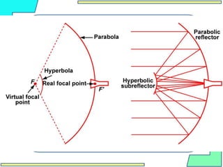 LOW,MEDIUM,HIGH_Doppler_MTI.pdf