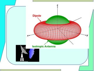 LOW,MEDIUM,HIGH_Doppler_MTI.pdf