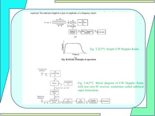 Fig. 3.4(2nd) Block diagram of CW Doppler Radar
with non zero IF receiver, sometimes called sideband
super heterodyne.
Fig. 3.2(2nd) Simple CW Doppler Radar
 
