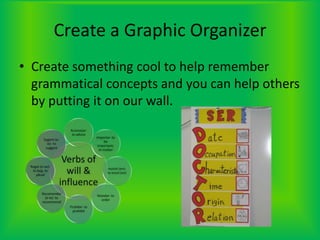 Create a Graphic OrganizerCreate something cool to help remember grammatical concepts and you can help others by putting it on our wall. 