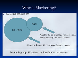 Why I-Marketing?
 