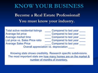 KNOW YOUR BUSINESS
       Become a Real Estate Professional!
         You must know your industry.

Total active residential listings ____ Compared to last year ____
Average list price                ____ Compared to last year ____
Average market time               ____ Compared to last year ____
List price vs. Sales Price ratio ____ Compared to last year ____
Average Sales Price               ____ Compared to last year ____
                Overall appreciation vs. depreciation ____

  Knowing stats shows credibility. Research specific subdivisions.
 The most important stats are how many homes are on the market &
                 number of months of inventory.
 