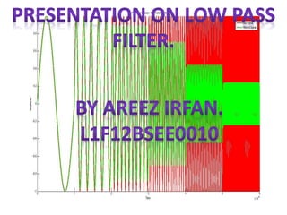 Low pass filter l1 f12bsee0010