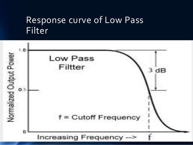 Low pass filters