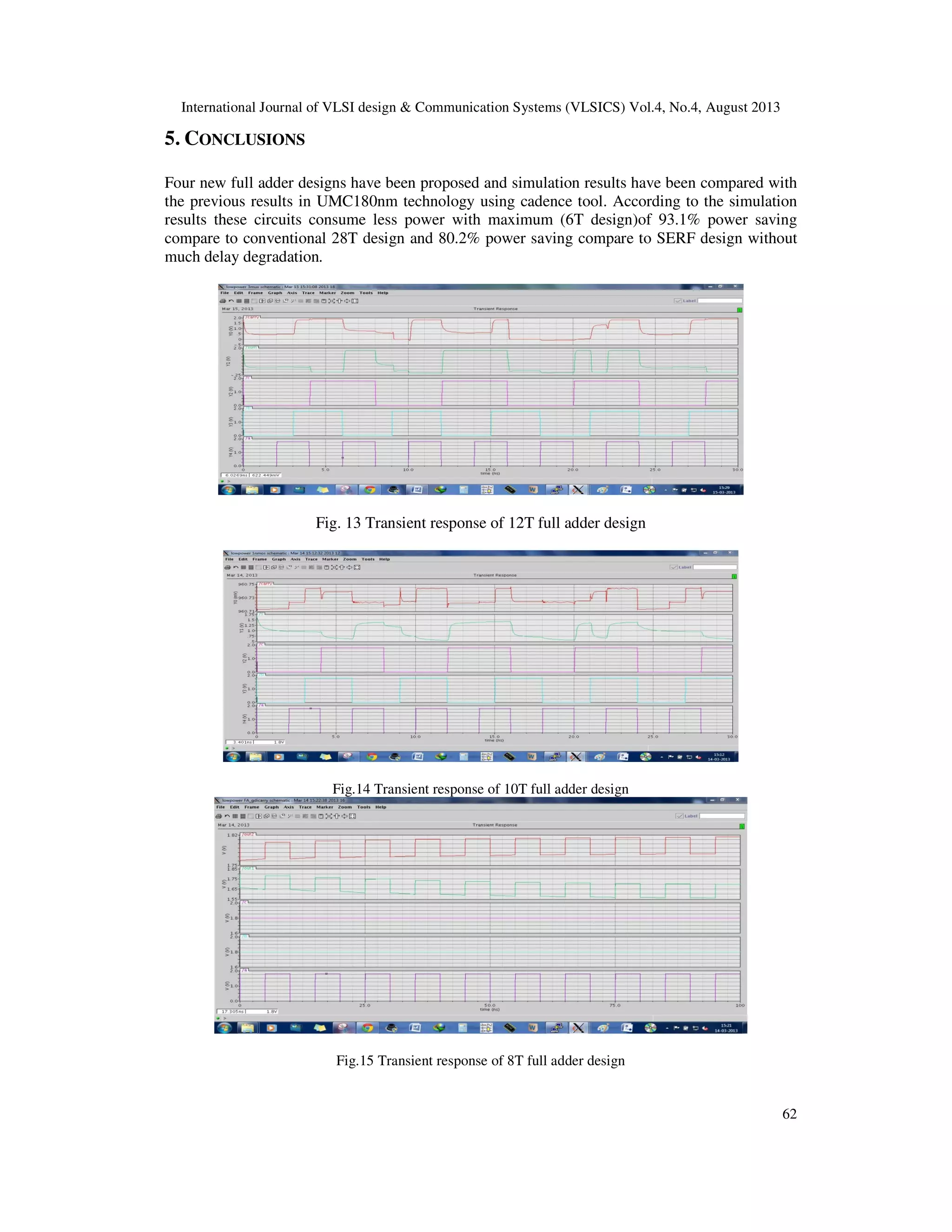 International Journal of VLSI design & Communication Systems (VLSICS) Vol.4, No.4, August 2013
62
5. CONCLUSIONS
Four new full adder designs have been proposed and simulation results have been compared with
the previous results in UMC180nm technology using cadence tool. According to the simulation
results these circuits consume less power with maximum (6T design)of 93.1% power saving
compare to conventional 28T design and 80.2% power saving compare to SERF design without
much delay degradation.
Fig. 13 Transient response of 12T full adder design
Fig.14 Transient response of 10T full adder design
Fig.15 Transient response of 8T full adder design
 