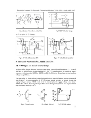 LOW POWER-AREA DESIGNS OF 1BIT FULL ADDER IN CADENCE VIRTUOSO PLATFORM ...