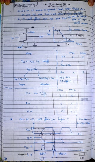 Srert Oraitt()
I(19/1/233-Thuraday
a
SC-P0 PD Occuss tN dymammic (amd ohon The da
DATE
SCLLug Vpoamd aMD ah NMoS
PMoS
Youdt
5gams
OUT
Vun
NMOS T
P Mos AMOG
NMoS
A
VaVem-
VasVn-
S
VOsVas-Vn as7Vt-
-ott-4tt
osVas-Vn
Limans atuattira
P Mos NMO S
css
S
Max ScT uila n Kegiom
Vn
t
V
- GanI PAGE
alassMatele 1
t
 