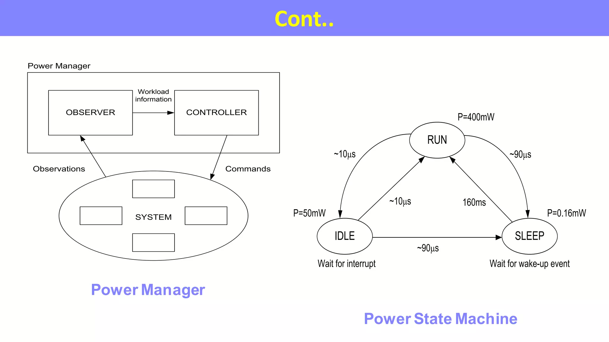 Low power embedded system design | PDF