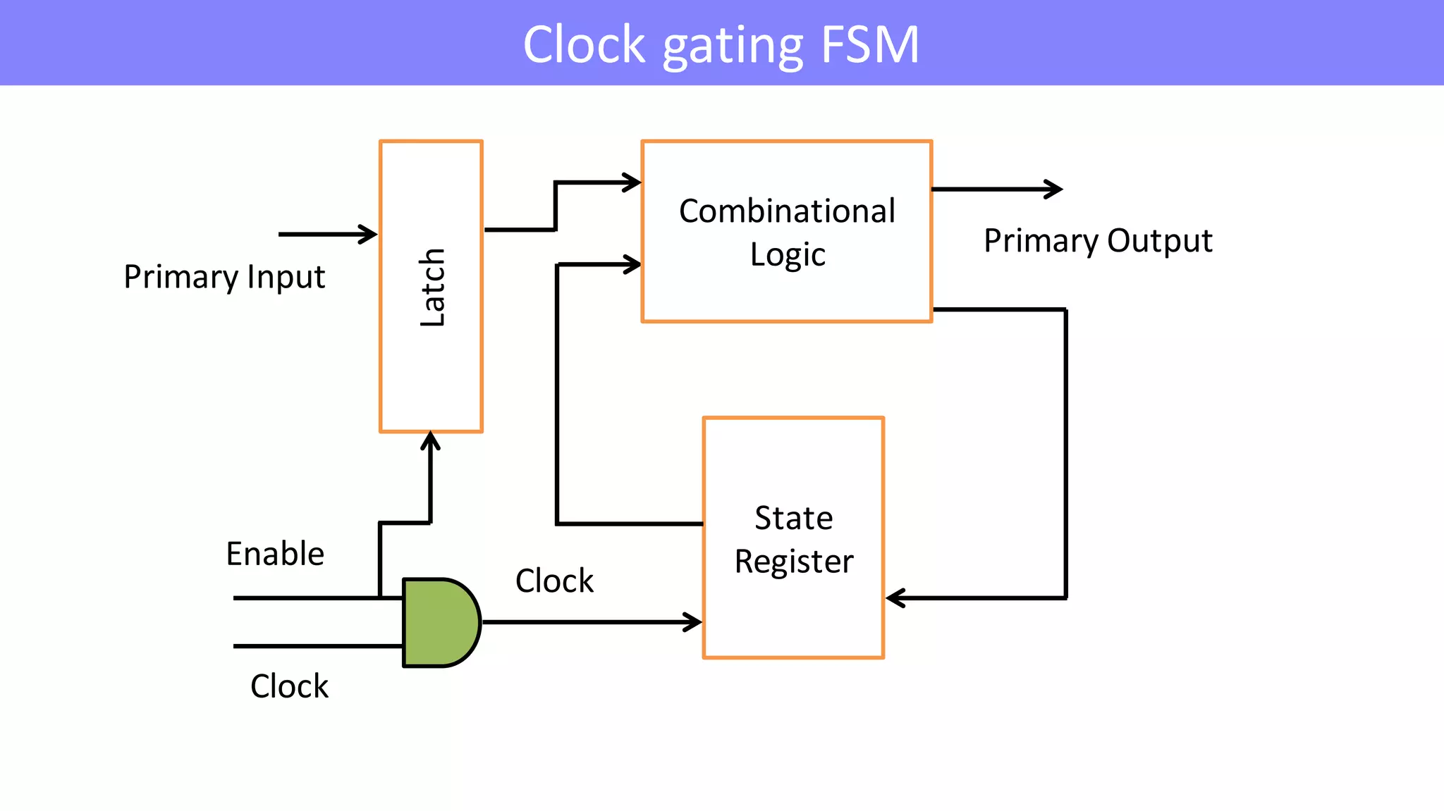 Low power embedded system design | PDF