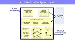 Low power embedded system design | PPT