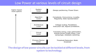 Low power embedded system design | PPT