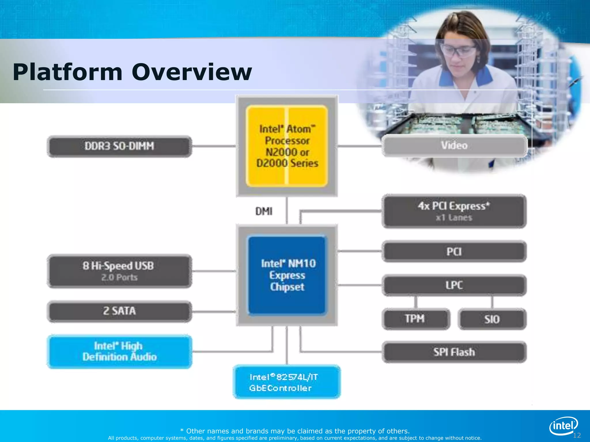 Platform Overview




 12



                                  * Other names and brands may be claimed as the property of others.
      All products, computer systems, dates, and figures specified are preliminary, based on current expectations, and are subject to change without notice.   12
 