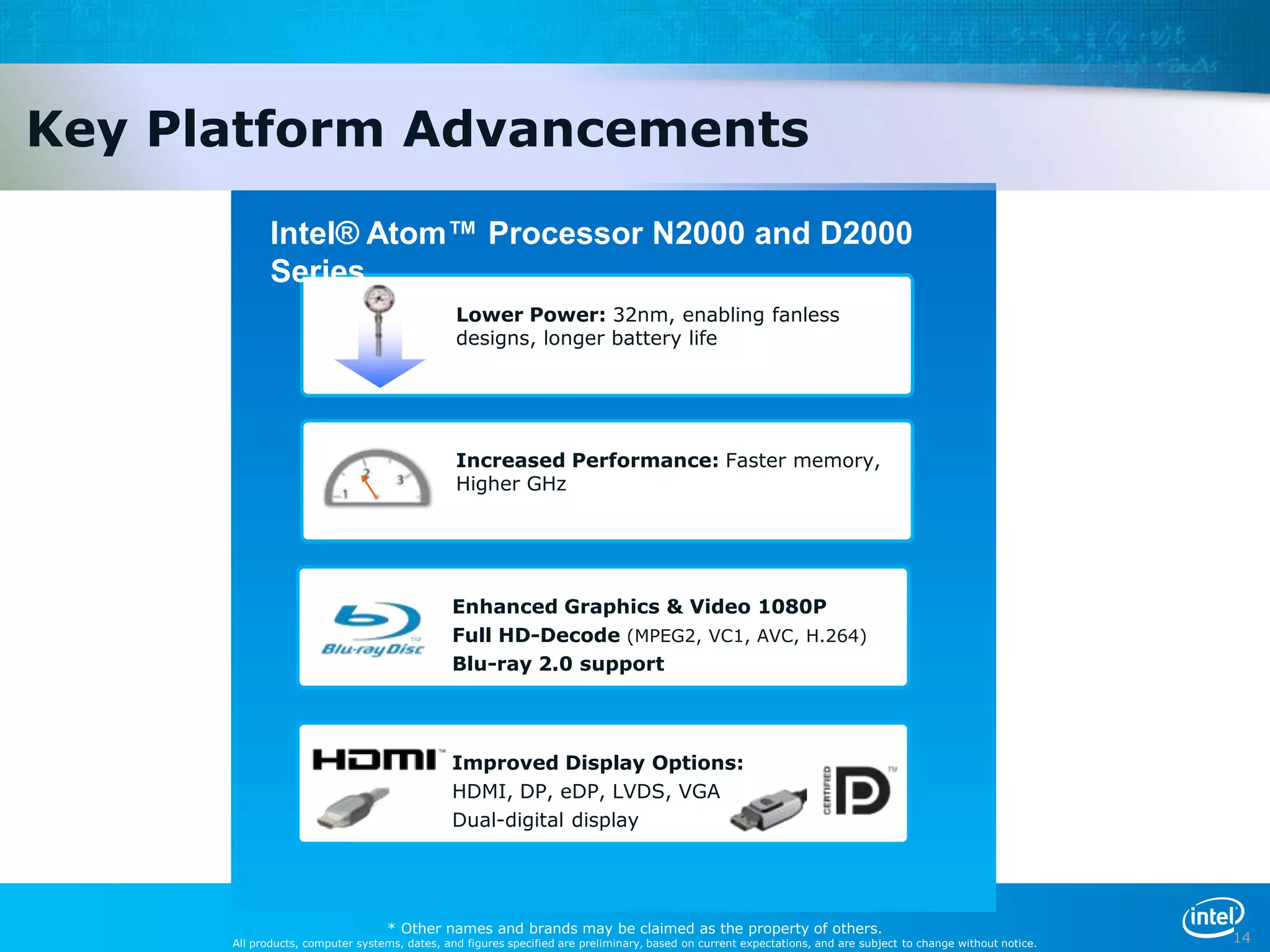 Key Platform Advancements
             Intel® Atom™ Processor N2000 and D2000
             Series
                                               Lower Power: 32nm, enabling fanless
                                               designs, longer battery life




                                               Increased Performance: Faster memory,
                                               Higher GHz




                                              Enhanced Graphics & Video 1080P
                                              Full HD-Decode (MPEG2, VC1, AVC, H.264)
                                              Blu-ray 2.0 support




                                              Improved Display Options:
                                              HDMI, DP, eDP, LVDS, VGA
                                              Dual-digital display




                                  * Other names and brands may be claimed as the property of others.
      All products, computer systems, dates, and figures specified are preliminary, based on current expectations, and are subject to change without notice.   14
 