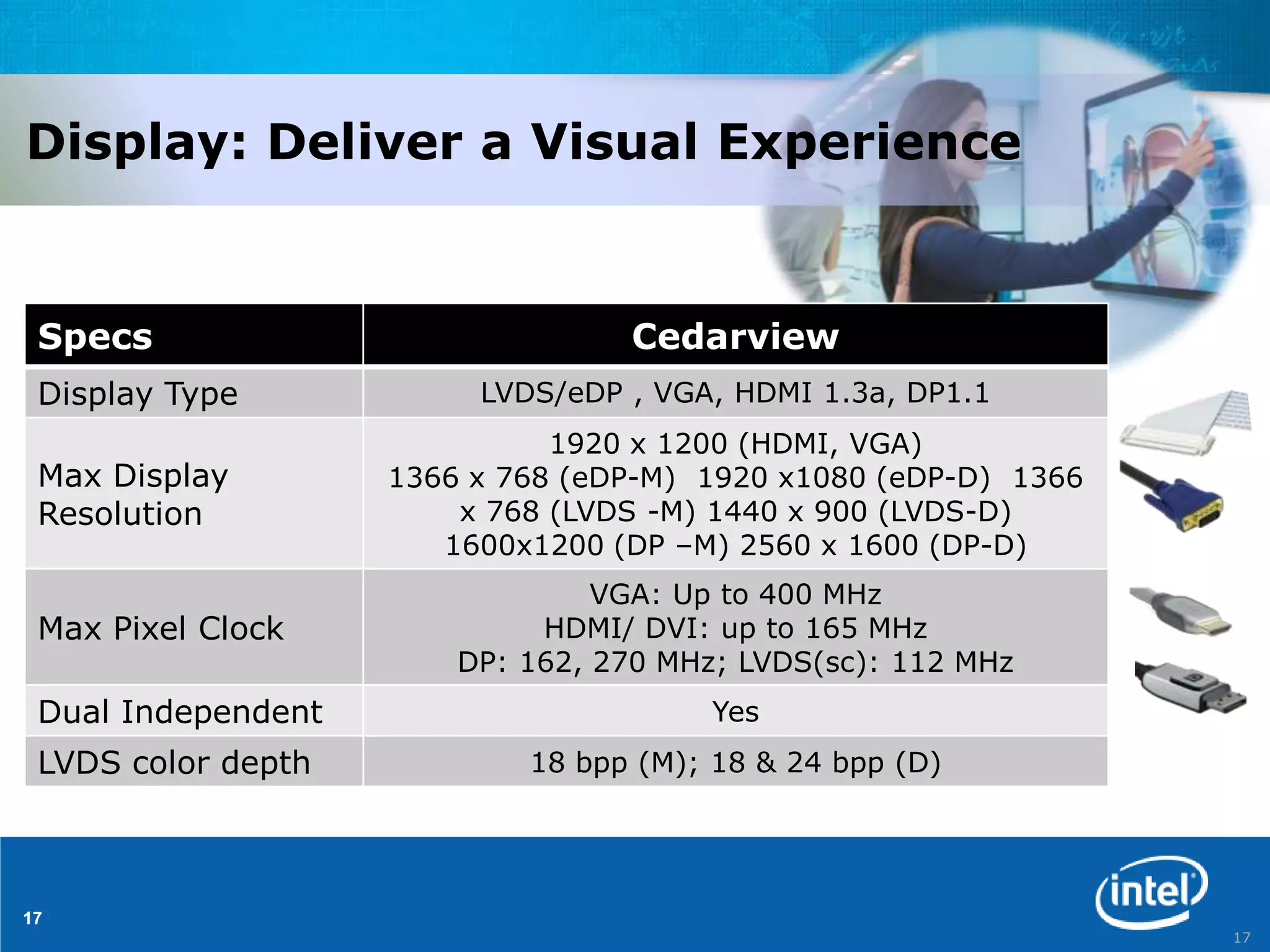 Display: Deliver a Visual Experience


 Specs                            Cedarview
 Display Type            LVDS/eDP , VGA, HDMI 1.3a, DP1.1
                              1920 x 1200 (HDMI, VGA)
 Max Display        1366 x 768 (eDP-M) 1920 x1080 (eDP-D) 1366
 Resolution             x 768 (LVDS -M) 1440 x 900 (LVDS-D)
                       1600x1200 (DP –M) 2560 x 1600 (DP-D)
                                 VGA: Up to 400 MHz
 Max Pixel Clock             HDMI/ DVI: up to 165 MHz
                        DP: 162, 270 MHz; LVDS(sc): 112 MHz
 Dual Independent                       Yes
 LVDS color depth           18 bpp (M); 18 & 24 bpp (D)




17
                                                                 17
 