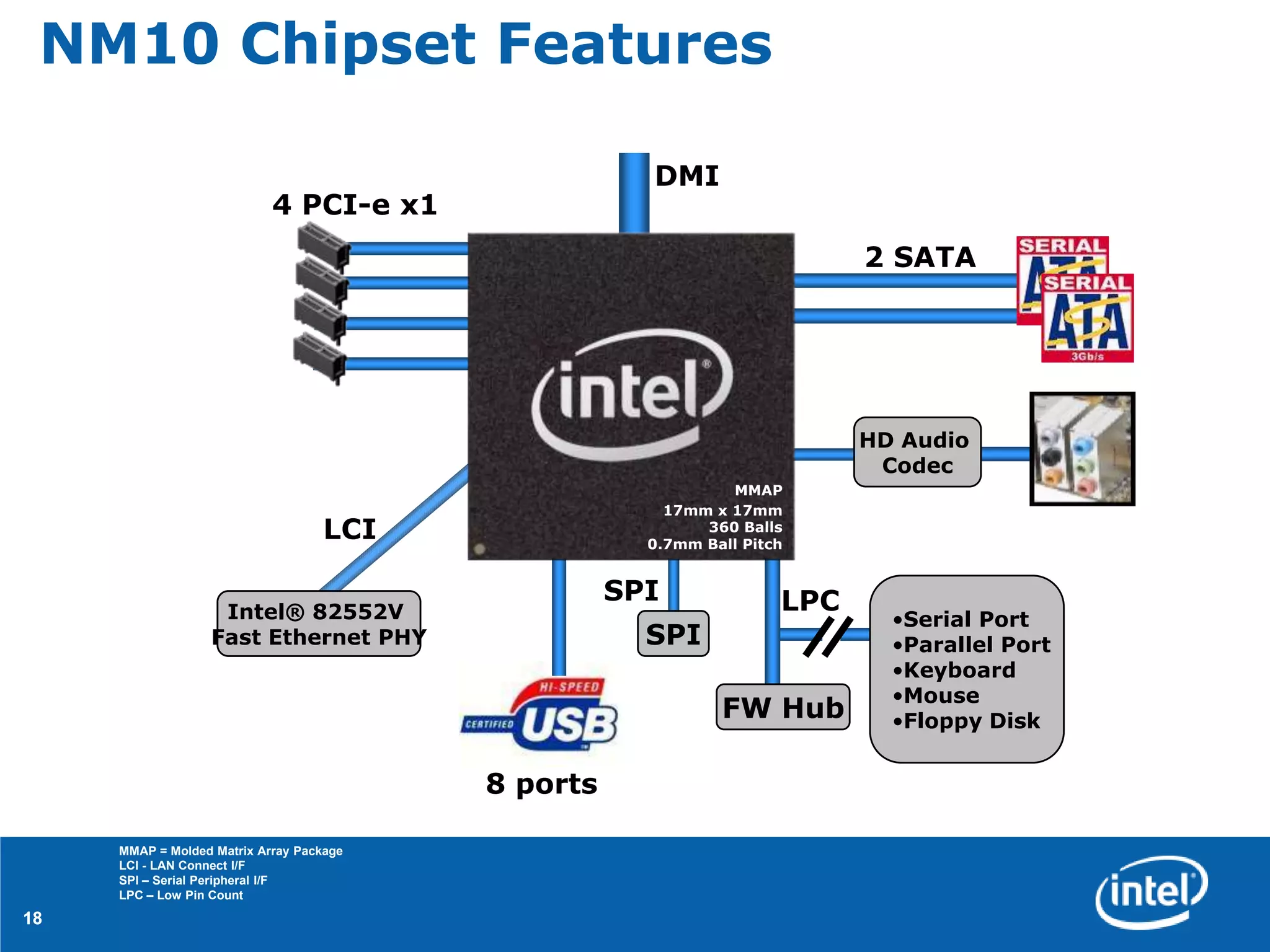 NM10 Chipset Features

                                                      DMI
                            4 PCI-e x1
                                                                           2 SATA




                                                                           HD Audio
                                                                            Codec
                                                               MMAP
                                                        17mm x 17mm
                                   LCI                      360 Balls
                                                      0.7mm Ball Pitch


                                                    SPI              LPC
                   Intel® 82552V                                             •Serial Port
                  Fast Ethernet PHY                   SPI                    •Parallel Port
                                                                             •Keyboard
                                                                             •Mouse
                                                              FW Hub         •Floppy Disk


                                          8 ports

     MMAP = Molded Matrix Array Package
     LCI - LAN Connect I/F
     SPI – Serial Peripheral I/F
     LPC – Low Pin Count

18
 